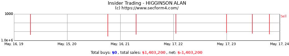 Insider Trading Transactions for HIGGINSON ALAN