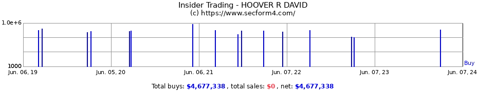 Insider Trading Transactions for HOOVER R DAVID