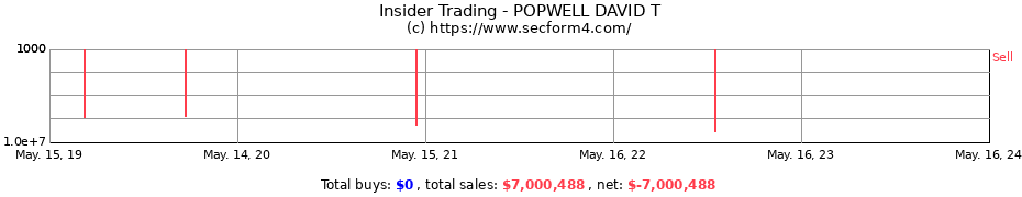 Insider Trading Transactions for POPWELL DAVID T