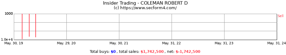 Insider Trading Transactions for COLEMAN ROBERT D
