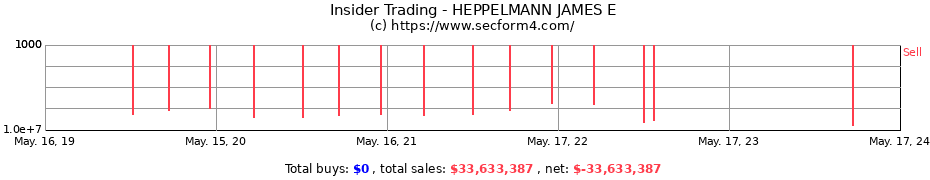Insider Trading Transactions for HEPPELMANN JAMES E