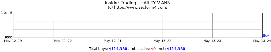 Insider Trading Transactions for HAILEY V ANN