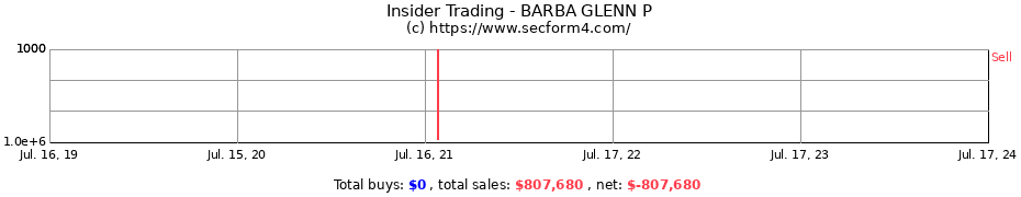 Insider Trading Transactions for BARBA GLENN P