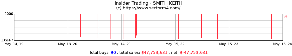 Insider Trading Transactions for SMITH KEITH