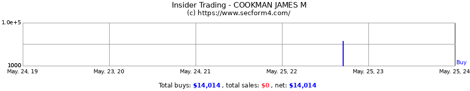 Insider Trading Transactions for COOKMAN JAMES M