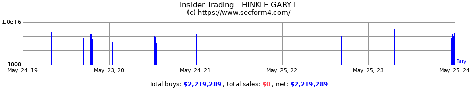 Insider Trading Transactions for HINKLE GARY L