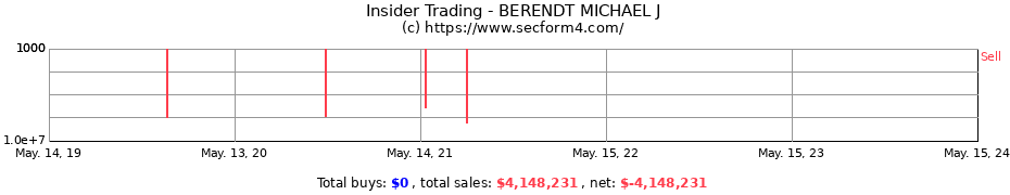 Insider Trading Transactions for BERENDT MICHAEL J