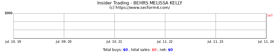 Insider Trading Transactions for BEHRS MELISSA KELLY