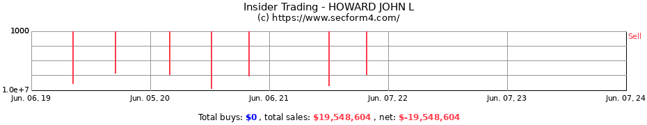Insider Trading Transactions for HOWARD JOHN L