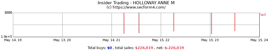 Insider Trading Transactions for HOLLOWAY ANNE M