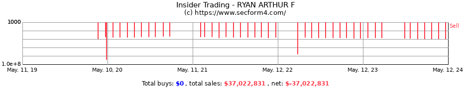 Insider Trading Transactions for RYAN ARTHUR F