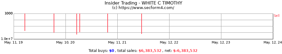 Insider Trading Transactions for WHITE C TIMOTHY