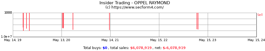 Insider Trading Transactions for OPPEL RAYMOND