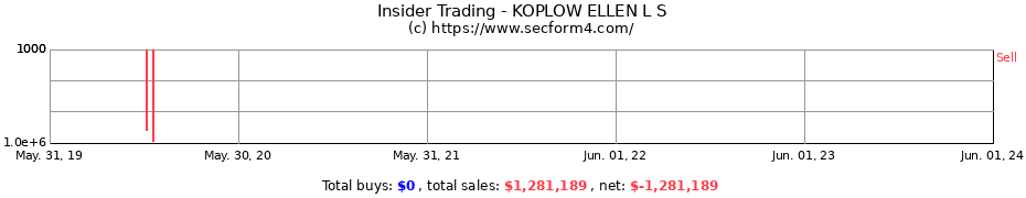 Insider Trading Transactions for KOPLOW ELLEN L S