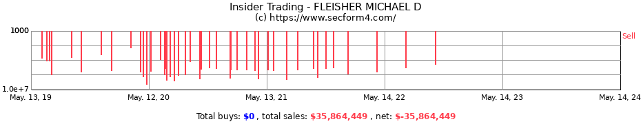 Insider Trading Transactions for FLEISHER MICHAEL D