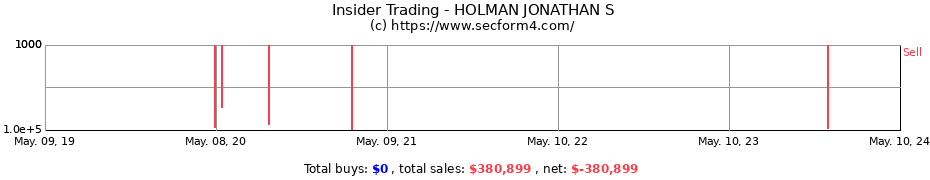 Insider Trading Transactions for HOLMAN JONATHAN S