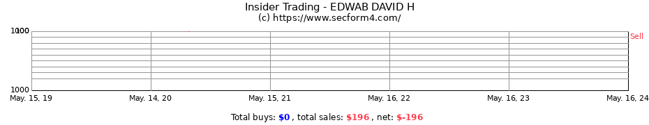 Insider Trading Transactions for EDWAB DAVID H