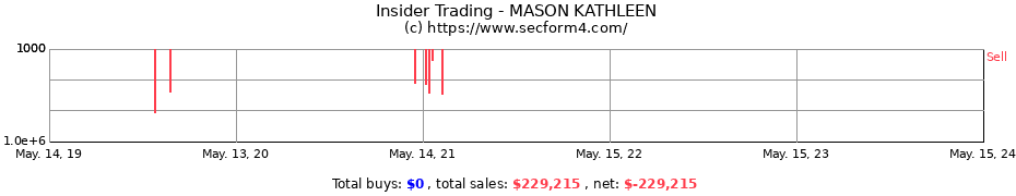 Insider Trading Transactions for MASON KATHLEEN