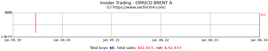 Insider Trading Transactions for ORRICO BRENT A