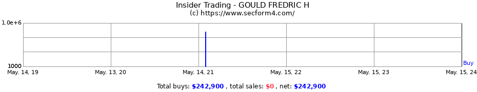 Insider Trading Transactions for GOULD FREDRIC H