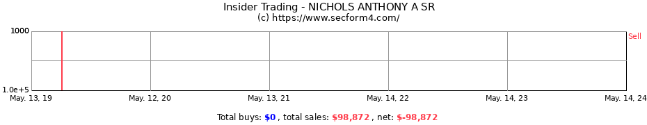 Insider Trading Transactions for NICHOLS ANTHONY A SR