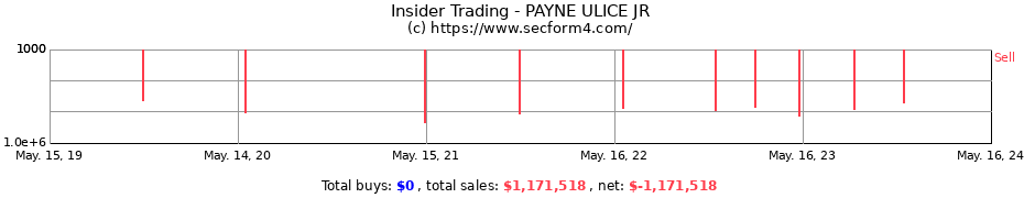 Insider Trading Transactions for PAYNE ULICE JR