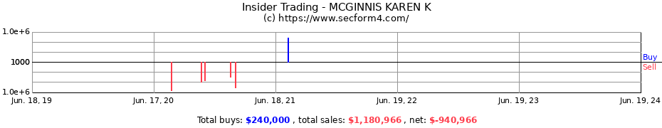 Insider Trading Transactions for MCGINNIS KAREN K