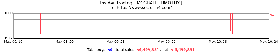 Insider Trading Transactions for MCGRATH TIMOTHY J