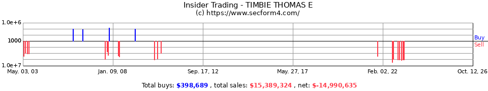 Insider Trading Transactions for Timbie Thomas E