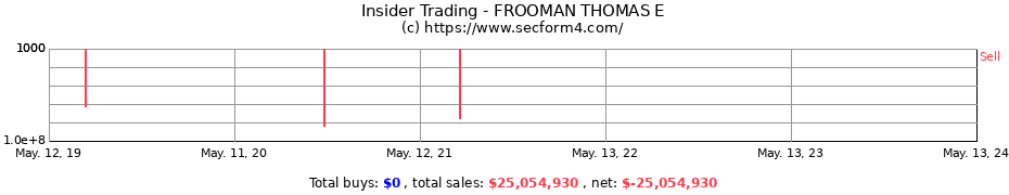 Insider Trading Transactions for FROOMAN THOMAS E