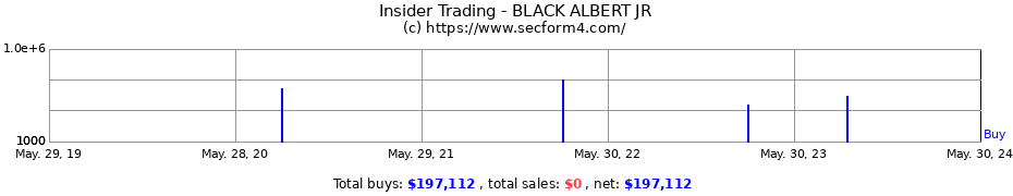 Insider Trading Transactions for BLACK ALBERT JR