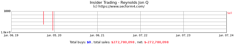 Insider Trading Transactions for Reynolds Jon Q
