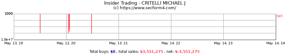 Insider Trading Transactions for CRITELLI MICHAEL J