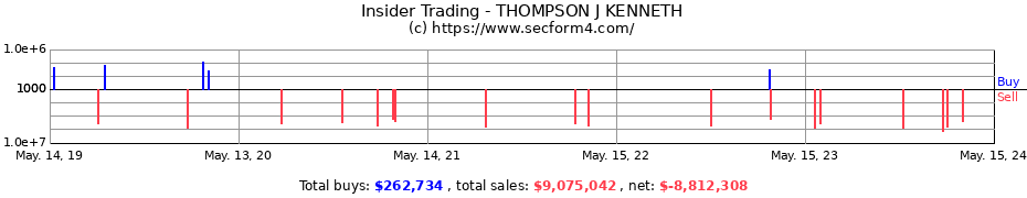 Insider Trading Transactions for THOMPSON J KENNETH