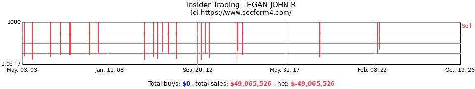 Insider Trading Transactions for Egan John R
