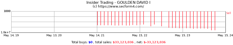 Insider Trading Transactions for GOULDEN DAVID I