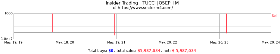 Insider Trading Transactions for TUCCI JOSEPH M