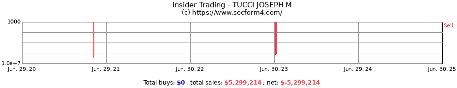 Insider Trading Transactions for TUCCI JOSEPH M