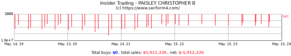 Insider Trading Transactions for PAISLEY CHRISTOPHER B
