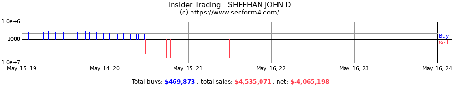 Insider Trading Transactions for SHEEHAN JOHN D