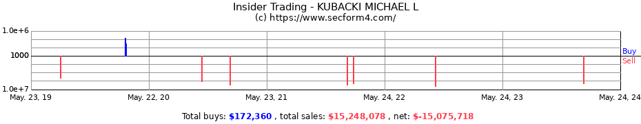 Insider Trading Transactions for KUBACKI MICHAEL L