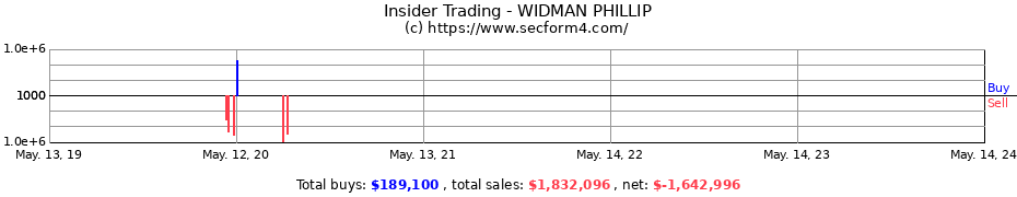 Insider Trading Transactions for WIDMAN PHILLIP