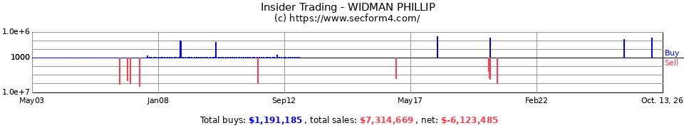 Insider Trading Transactions for Widman Phillip