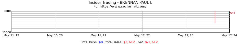 Insider Trading Transactions for BRENNAN PAUL L