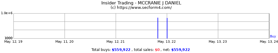 Insider Trading Transactions for MCCRANIE J DANIEL