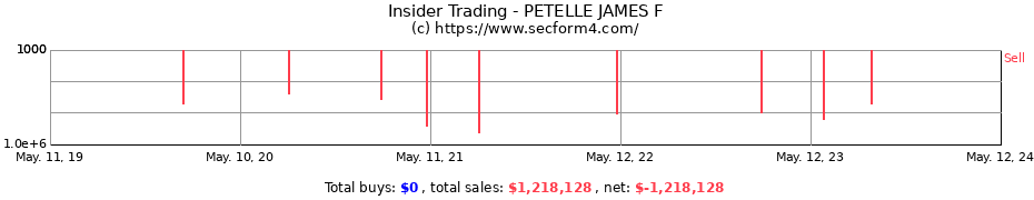 Insider Trading Transactions for PETELLE JAMES F