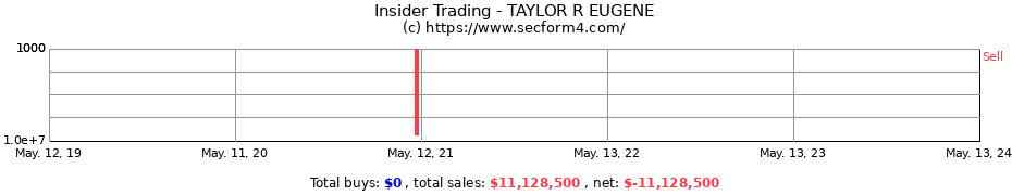 Insider Trading Transactions for TAYLOR R EUGENE