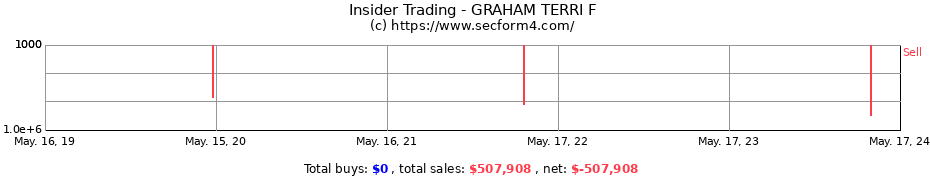 Insider Trading Transactions for GRAHAM TERRI F
