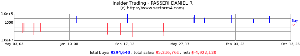 Insider Trading Transactions for Passeri Daniel R