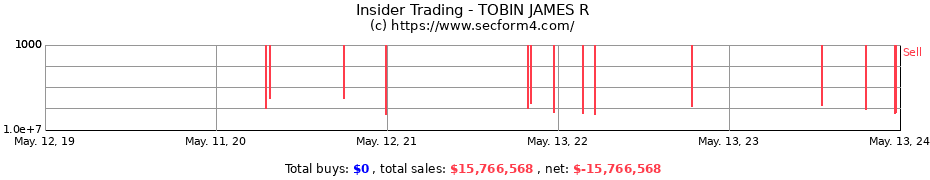 Insider Trading Transactions for TOBIN JAMES R